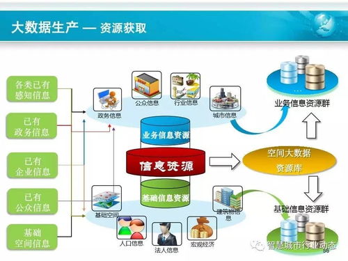 中科院時空大數據、云計算與智慧城市軟件開發的技術融合與前景