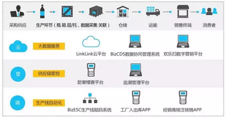 雪花勇闖天涯superX 以“橫掃千金，碼上有錢”數字化互動引爆今夏啤酒市場